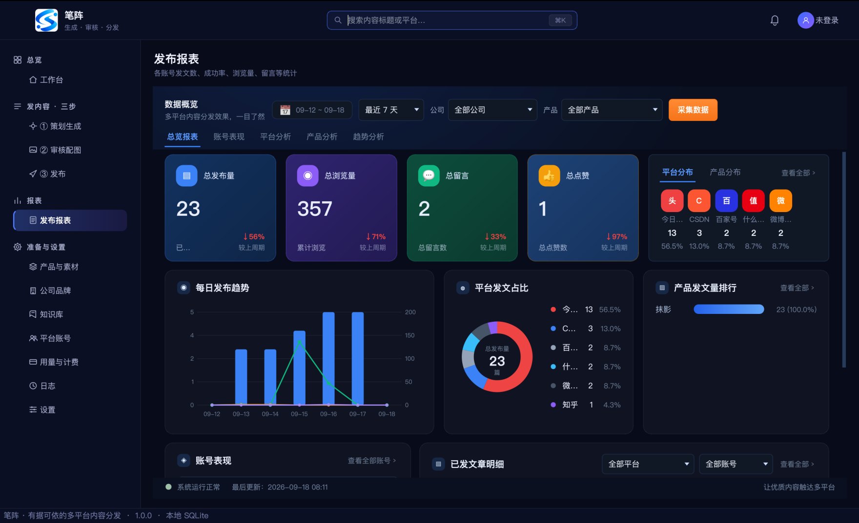 哪些数字是真的
